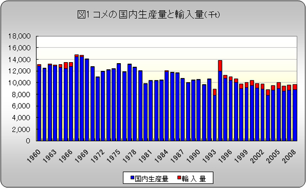 米の輸入量.jpg